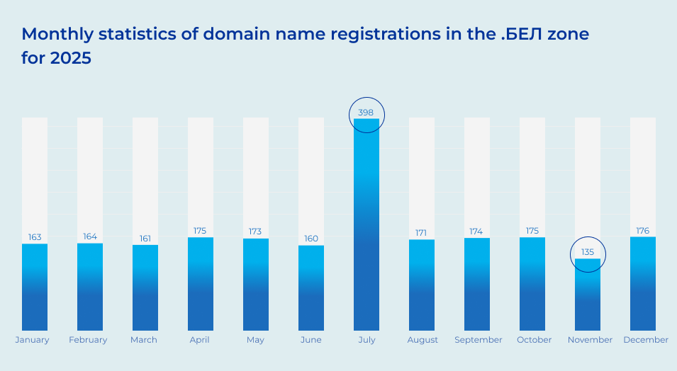 Статистика